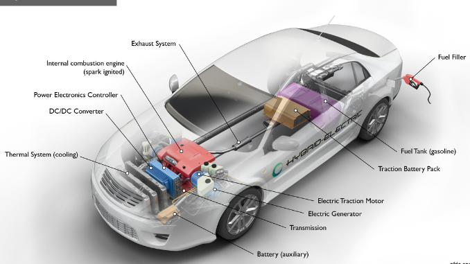 Mobil Hybrid