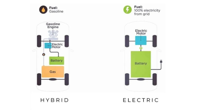 Perbedaan Mobil Hybrid dan Mobil Listrik